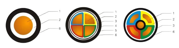 Low-voltage power distribution cables 1kV and below